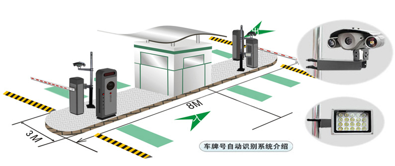 西寧停車(chē)場(chǎng)管理系統(tǒng)